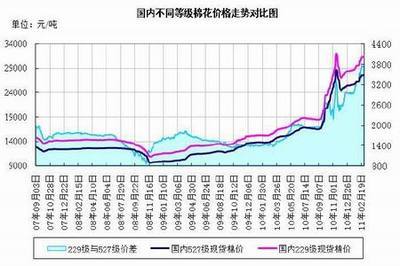 棉價震蕩徘徊 消費主導后期走勢_品種研究_新浪財經_新浪網