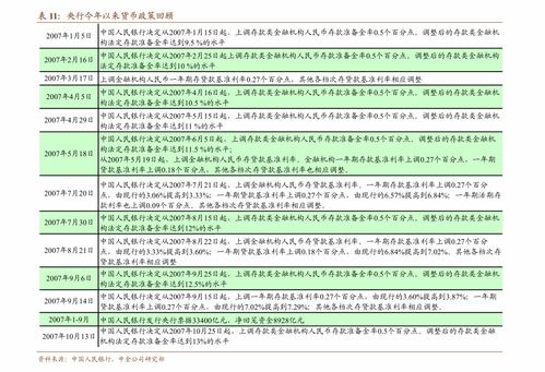 銀河證券 宏觀政策2021年4月動(dòng)態(tài)報(bào)告 政策保持穩(wěn)定,壓制房地產(chǎn)延續(xù)