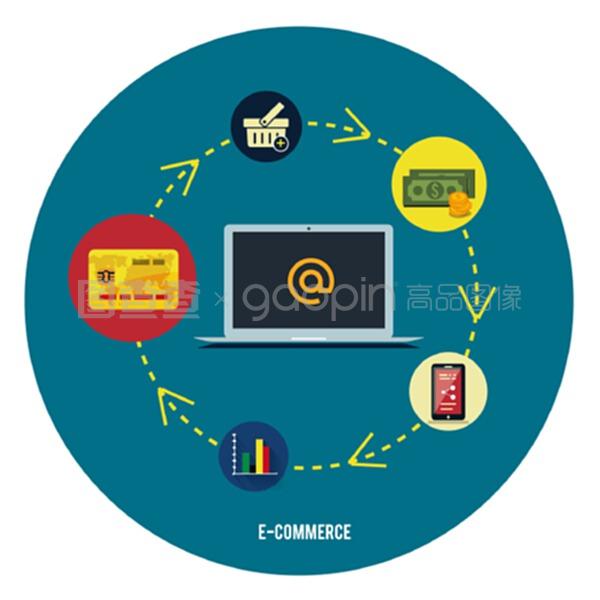 電子商務(wù)信息圖采購 優(yōu)化互聯(lián)網(wǎng)信息服務(wù)的關(guān)鍵策略